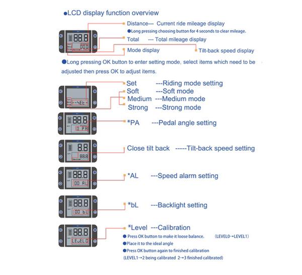 Sherman_unicycle_speedyfeet_control_panel_600x600 Veteran_Sherman_Electric_Control_Panel_Unicycle-EUC-London-Personal-Electric-Transport-UK