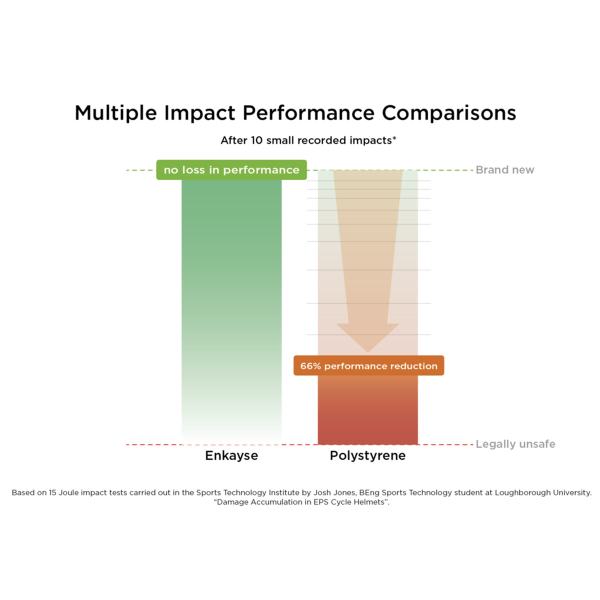 Hedkayse-PET-Helmet-8-London-Personal-Electric-Transport